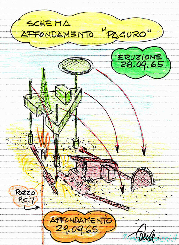 Schema affondamento